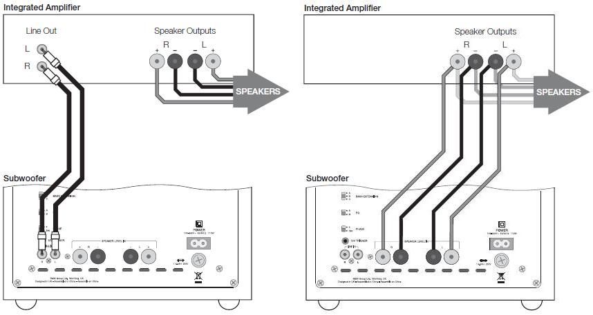 [Schema collegamento subwoofer]