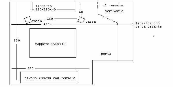 [Pianta ambiente]