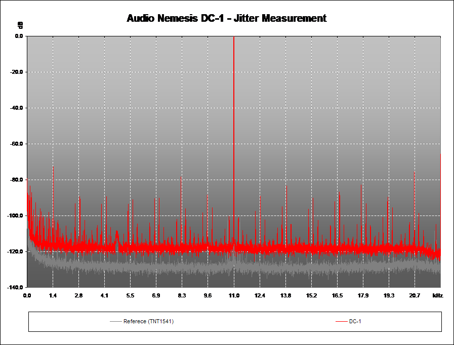 [Frequency response]