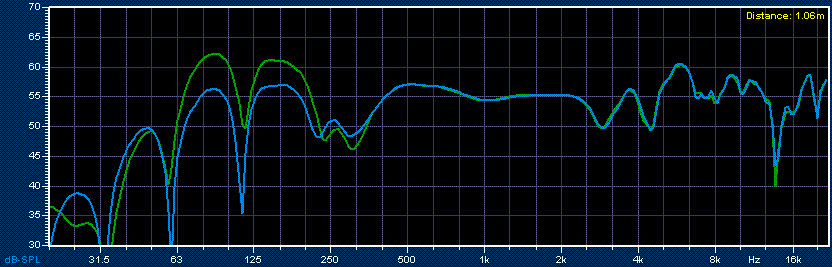 [DC4 room measurement, free space]