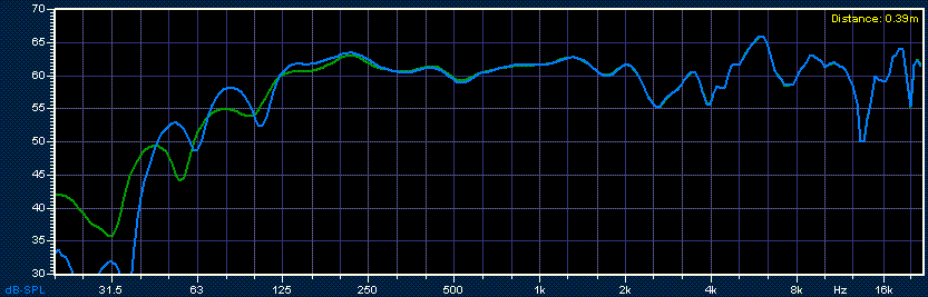 DC4 room measurement, free space