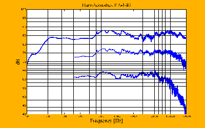 [Frequency response]