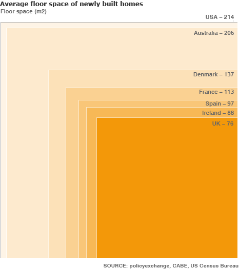 [Comparison chart - floor average size]