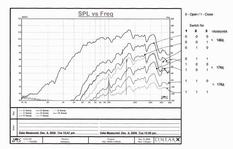 [John Blue supertweeter frequency response]