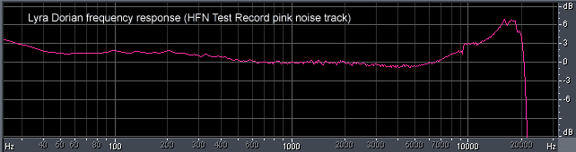 Lyra Dorian frequency response