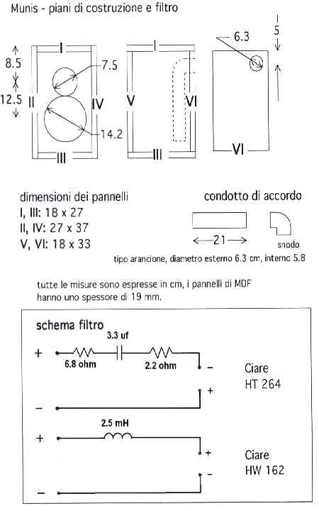 [Schema delle Munis]
