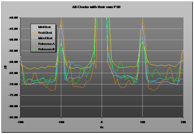 [Net Clocks - +-200 - own PSU]