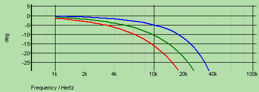 neumann_phase.gif