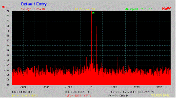 [TNT1541 driven by EWX2496 via SPDIF]