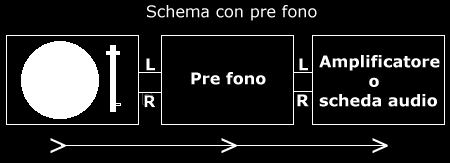 [Schema di collegamento]