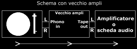 [Schema di collegamento]