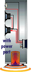 [Funzionamento del Power Port]