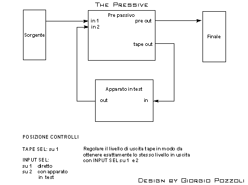 [Schema del collegamento]