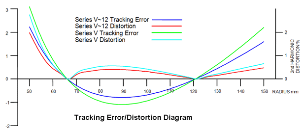 [Tracking-distortion on SME
V12]