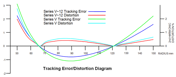 [Tracking-distortion on SME V12]