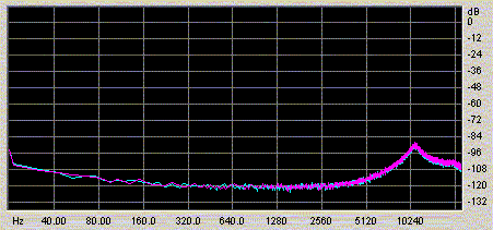 [System ADC noise]