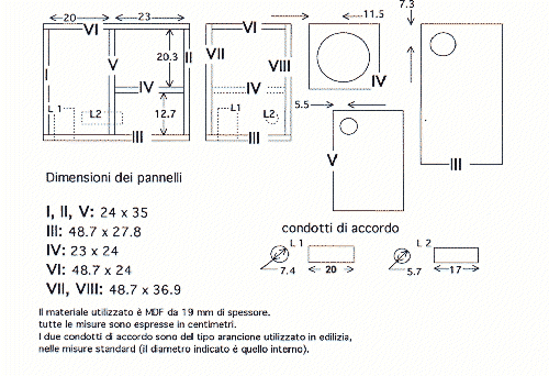 [Schema di costruzione]