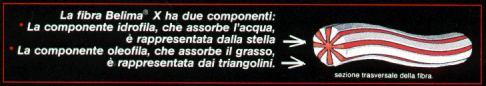 [The Vileda microfiber]