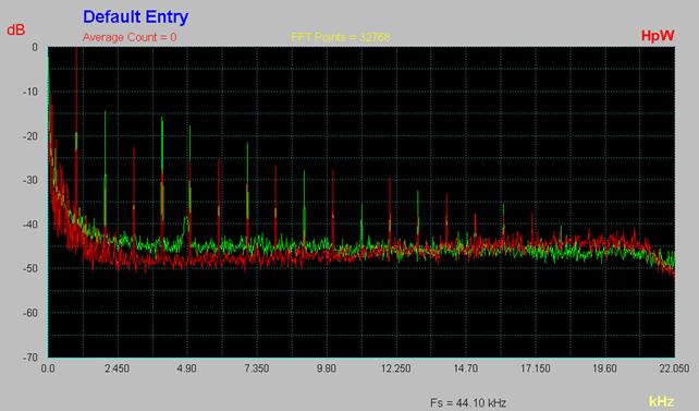 [1Khz distortion, -60dB]