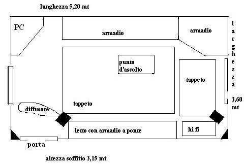 [Piantina sala d'ascolto]