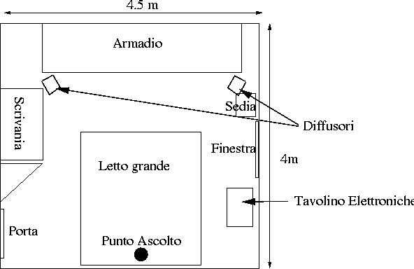 [Stanza d'ascolto]