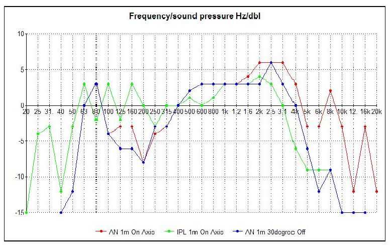 [Frequency]