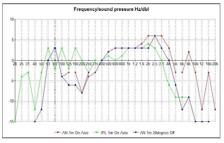 [Frequenza]