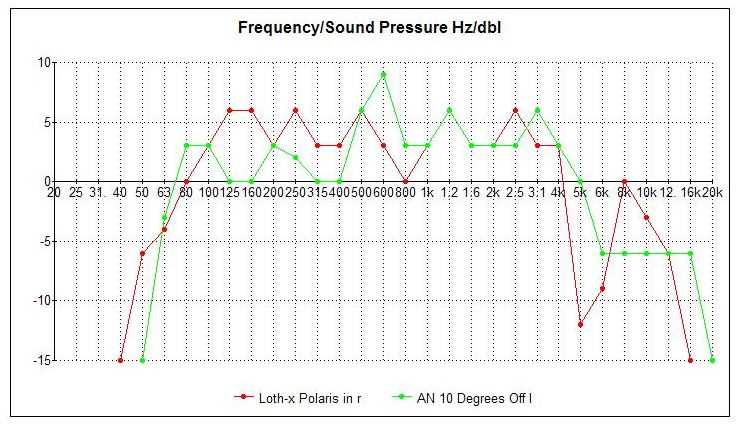 [Frequency]