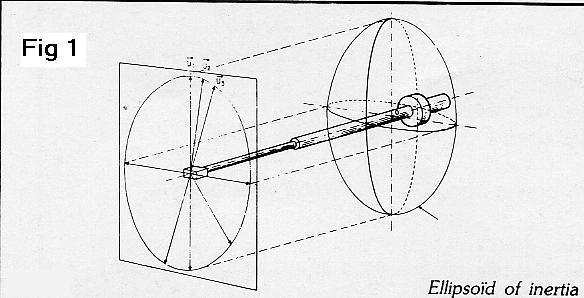 [Lurné ellipsoid]