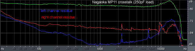 la separazione dei canali
  della Nagaoka MP11