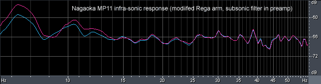 Nagaoka MP11 infra-sonic response