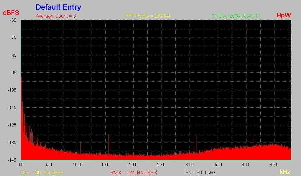 [Phase Noise Spectrum]