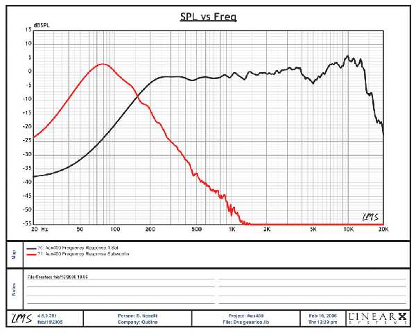 [AUX OUT - Frequency response]