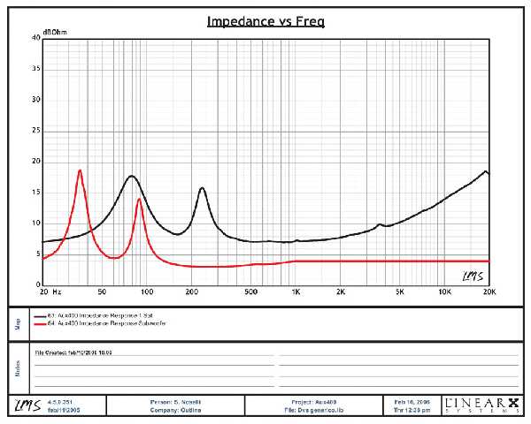 [AUX OUT - impedance module]