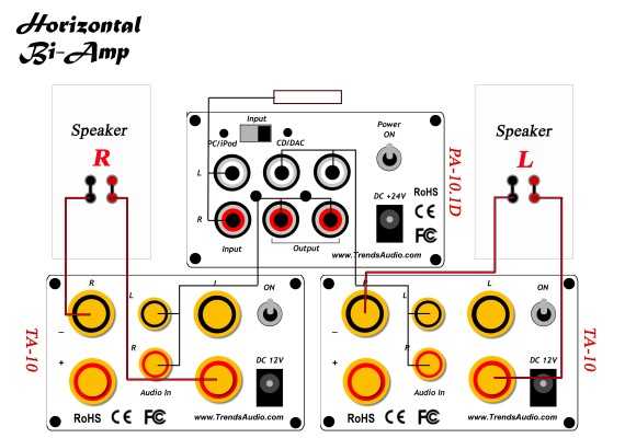 [Horizontal biamping arrangement]