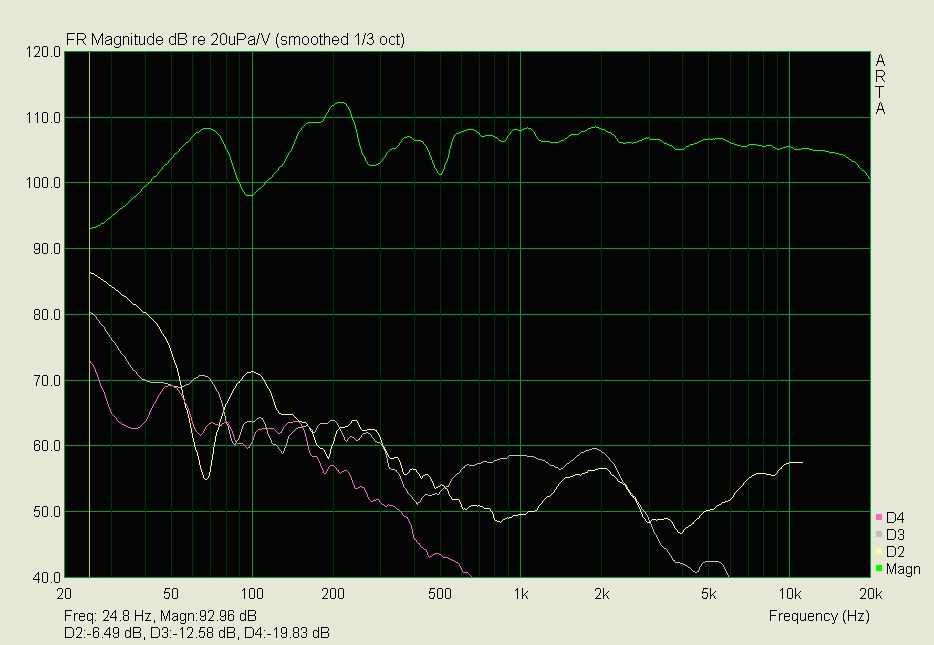 [Blumenhofer Fun 13 loudspeakers]