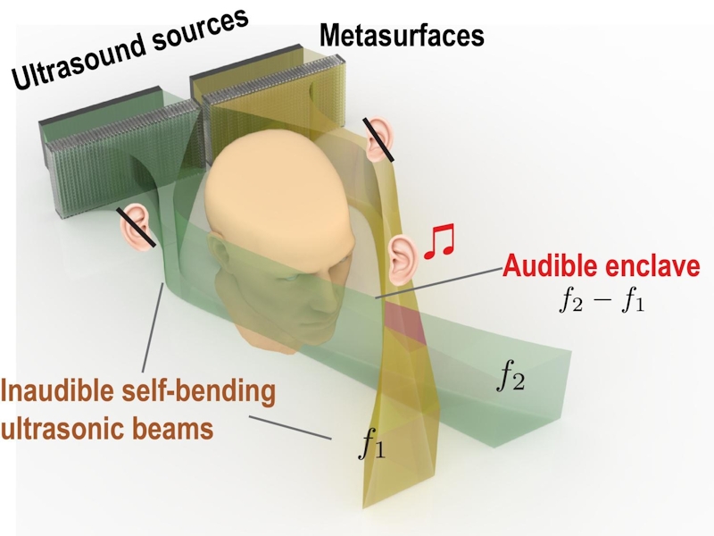 [Audible Enclaves technology]