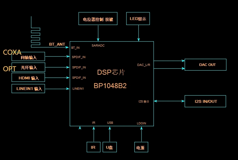 [MVsilicon BP1048B2]