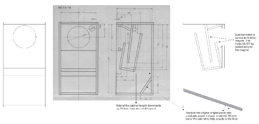 [Progetto dei Cabinet]