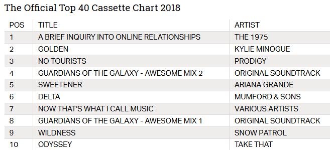 Tnt Music Chart