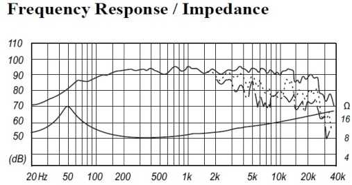 [Fostex FE167E frequency reponse]
