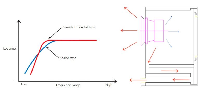 [Intervallo di frequenze dei diffusori Arche Audio FR2]