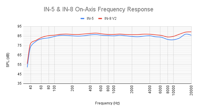 [Kali Audio IN8 2nd wave - risposta in frequenza]