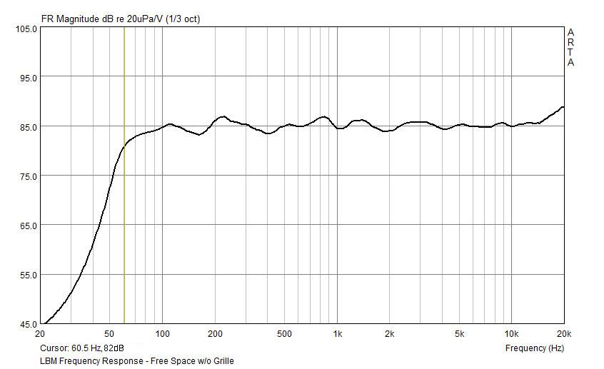 [LBM Frequency Response]