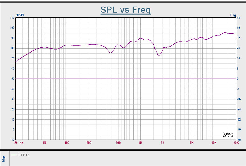 [Lonpoo LP42 - risposta in frequenza]