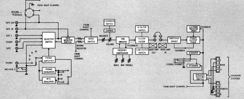 [Marantz 1060 diagramma a blocchi]