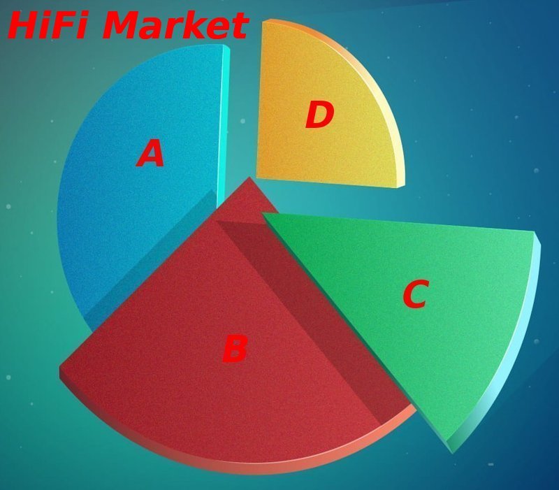 [Market segmentation]