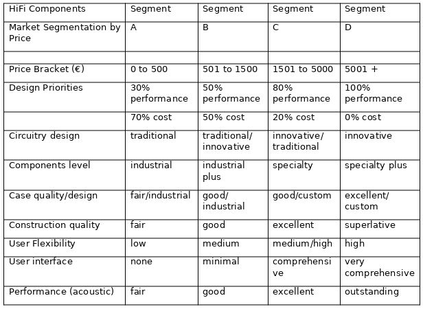[Market segmentation]