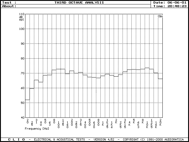 [TNT Nues third-octave frequency response measurement]