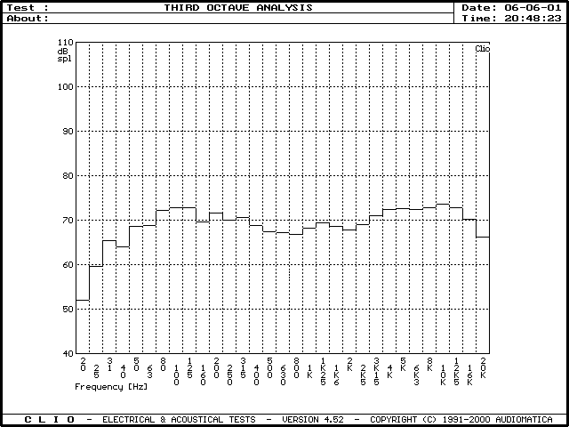 [Risposta in frequenza a terzi d'ottava delle TNT Nues]